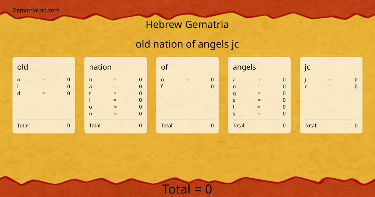 old nation of angels jc in hebrew Gematria